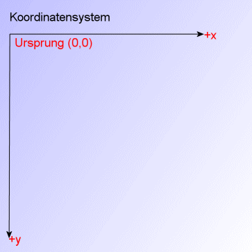 KO-System