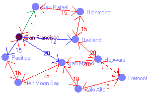 Graphbild Nr. 2