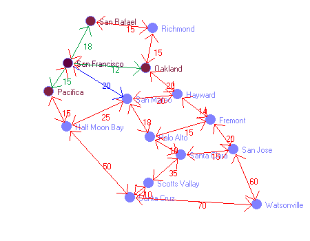 Graphbild Nr. 3