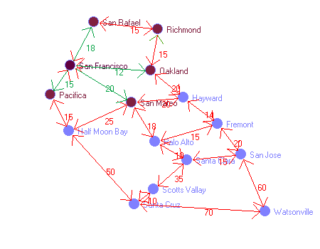 Graphbild Nr. 5