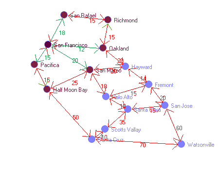 Graphbild Nr. 6