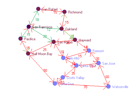 Graphbild Nr. 7