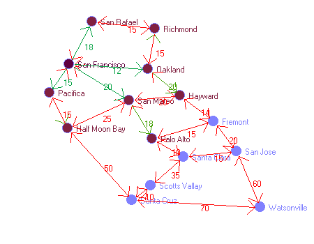 Graphbild Nr. 8