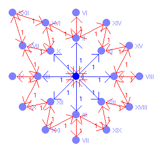 Graphbilder