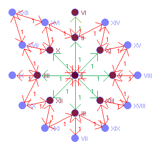 Graphbild Nr. 10