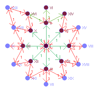 Graphbild Nr. 12