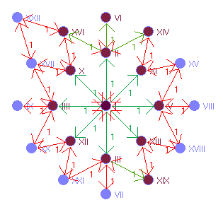 Graphbild Nr. 13