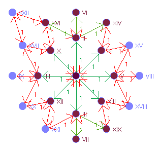 Graphbild Nr. 14