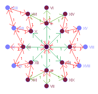 Graphbild Nr. 15