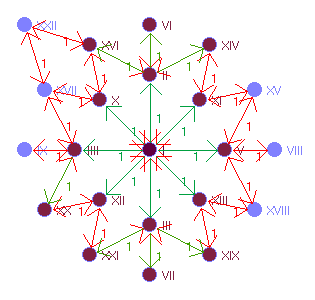 Graphbild Nr. 16