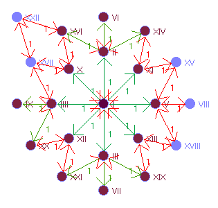 Graphbild Nr. 17