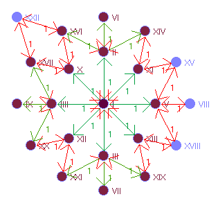 Graphbild Nr. 18