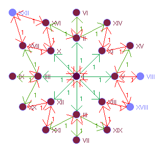 Graphbild Nr. 19