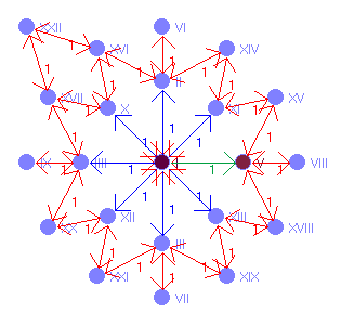 Graphbild Nr. 2