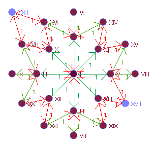 Graphbild Nr. 20