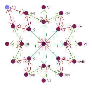 Graphbild Nr. 21