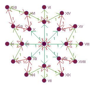 Graphbild Nr. 22