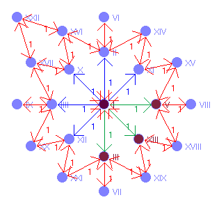 Graphbild Nr. 4