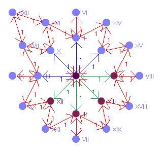 Graphbild Nr. 5