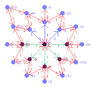 Graphbild Nr. 6