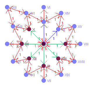 Graphbild Nr. 7