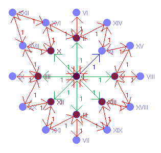 Graphbild Nr. 8