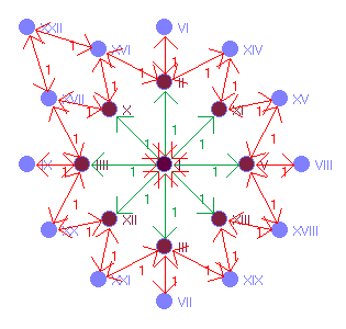 Graphbild Nr. 9