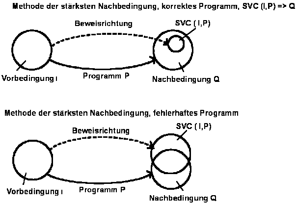 Stärkste Nachbedingung