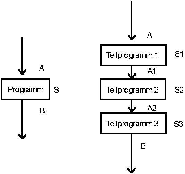 Teilprogramm