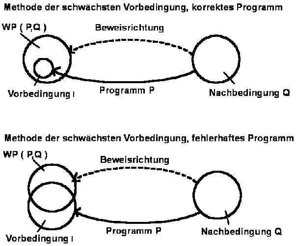 Schwächste Vorbedingung